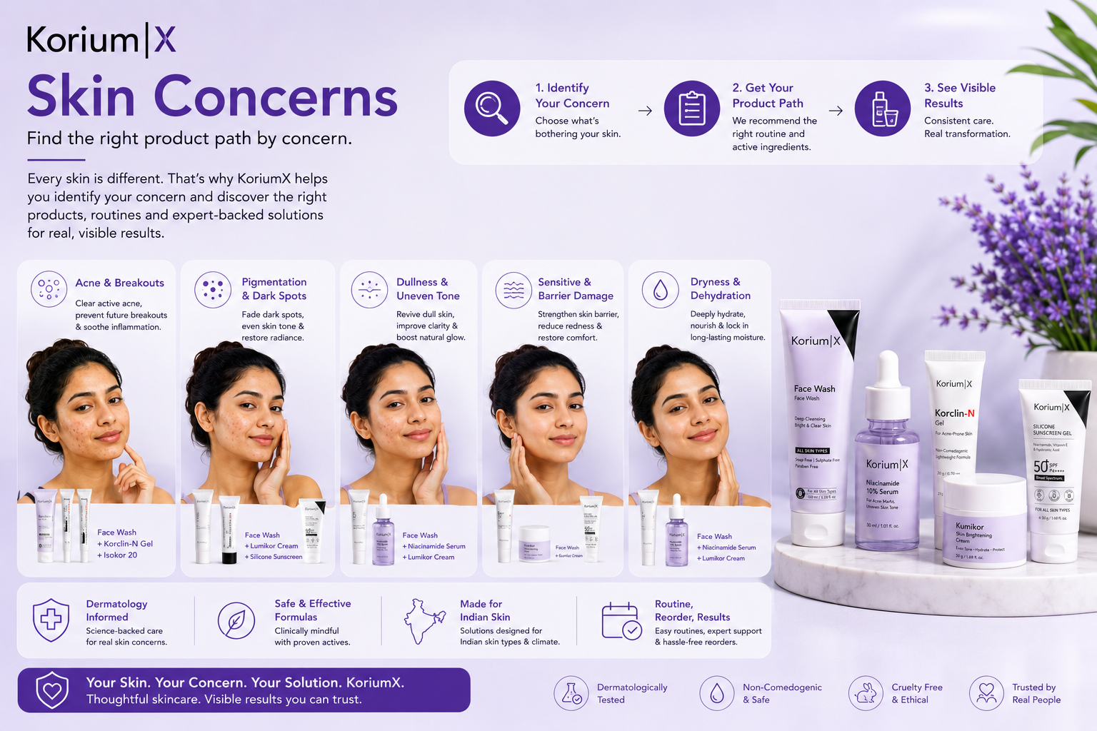 Find the right product path by concern.