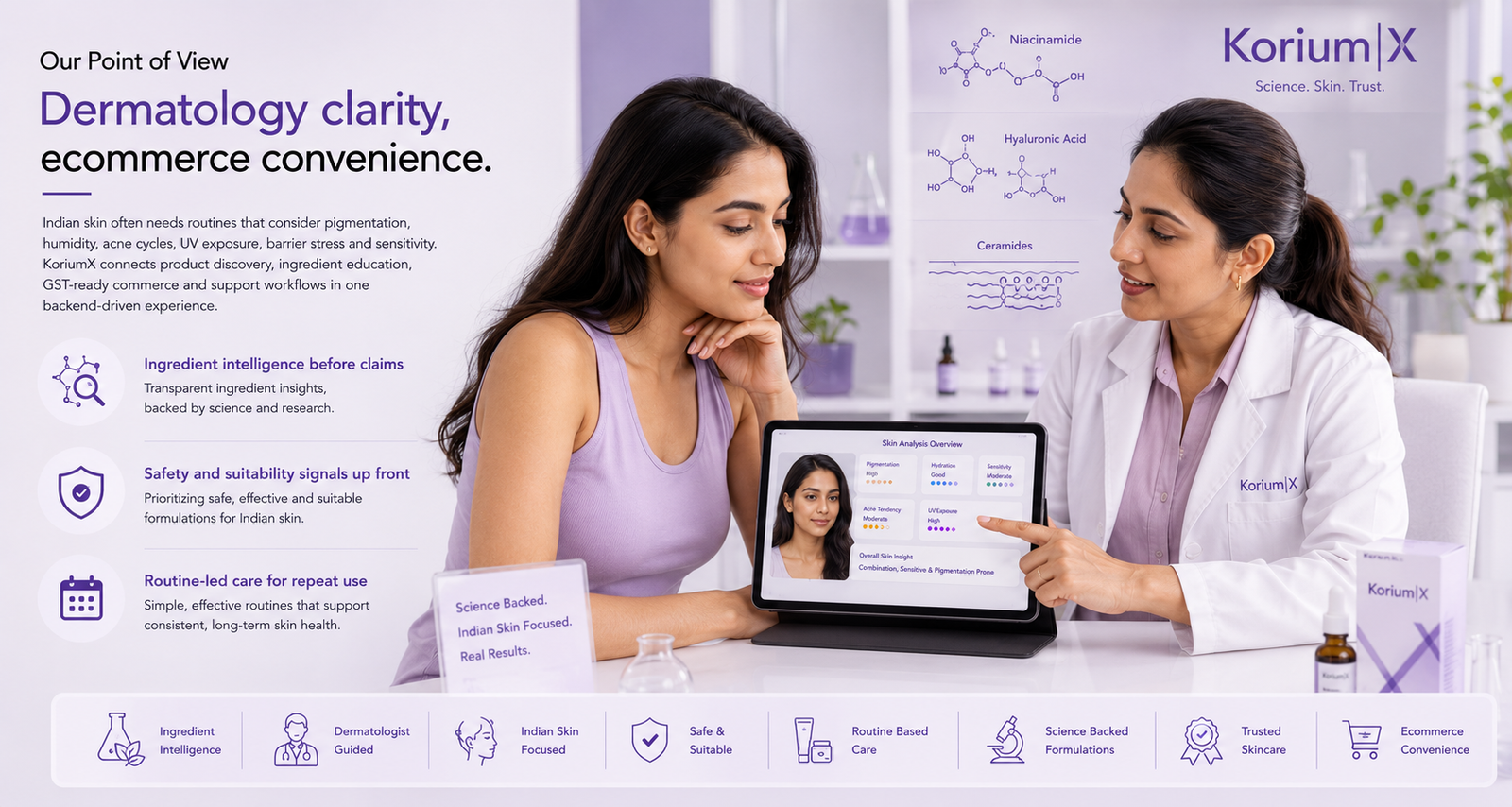 Dermatology clarity, ecommerce convenience.