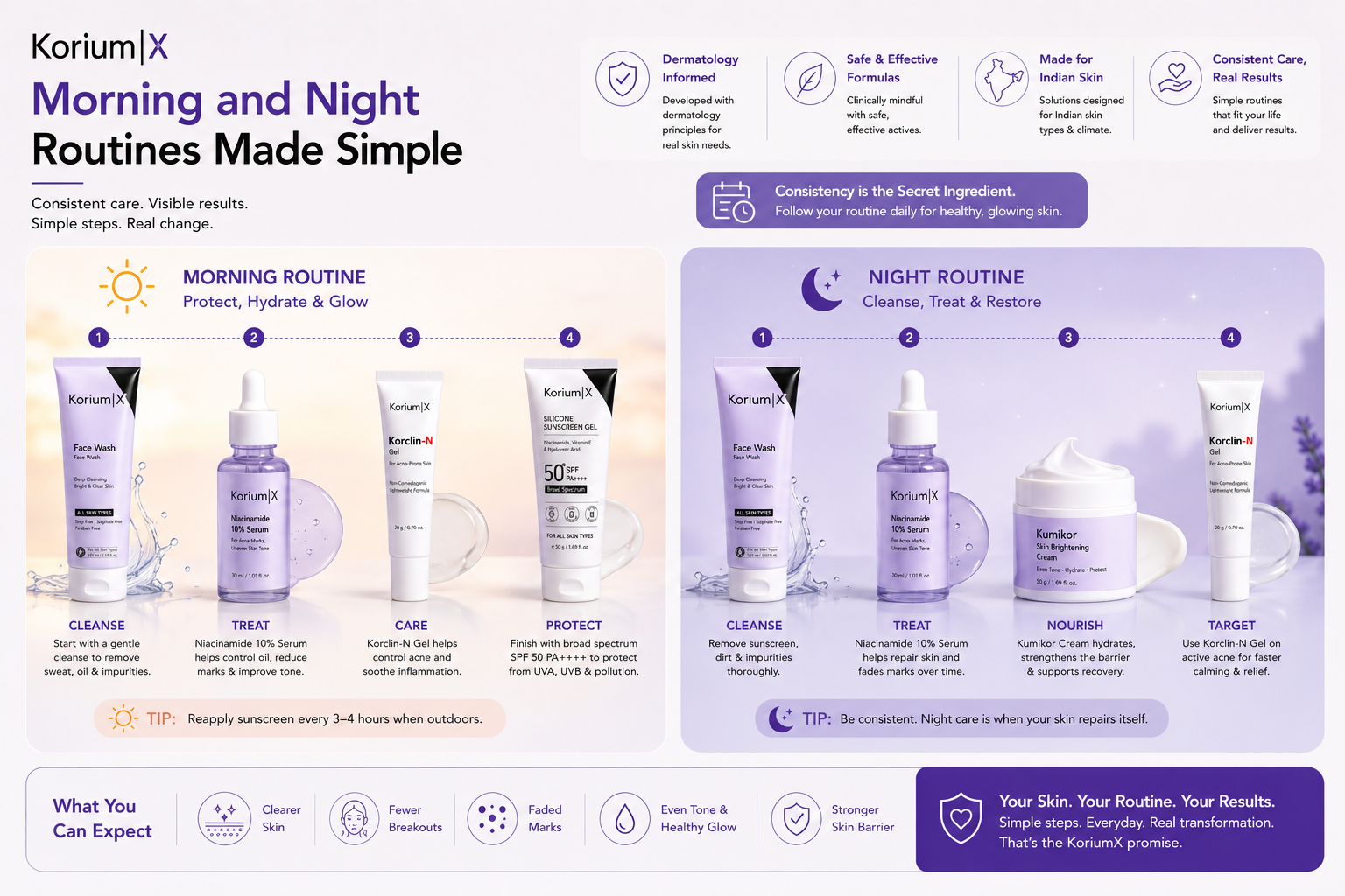 Morning and night routines made simple.